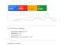 setup and manage google shopping ads for ecommerce sales